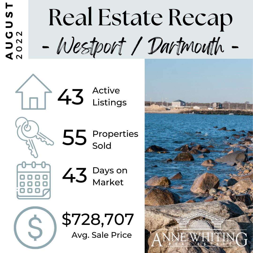 August South Coast Real Estate Figures