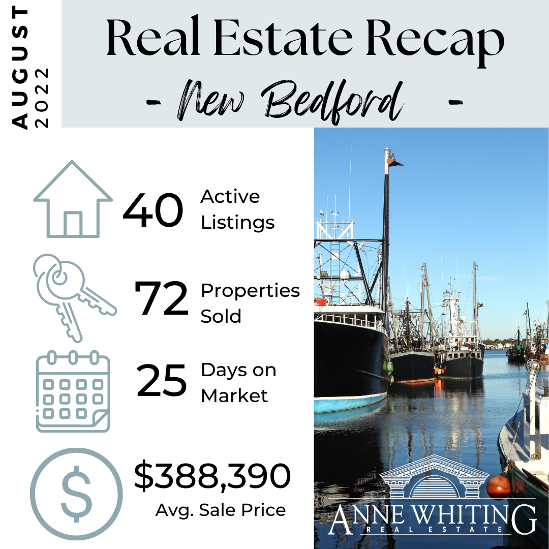 New Bedford, MA Real Estate Recap