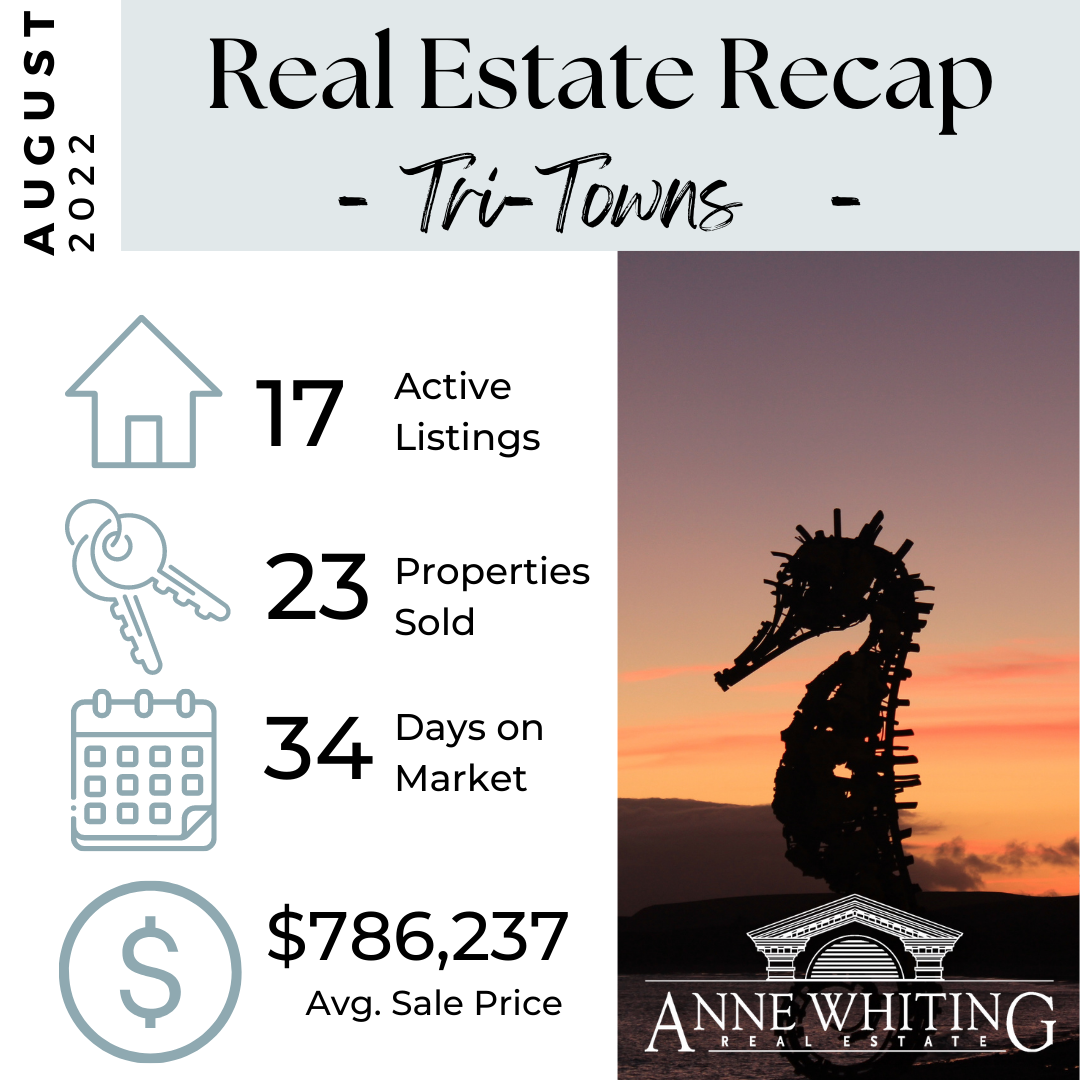 Tri-Town, Mattapoisett, Marion, Rochester Real Estate Stats